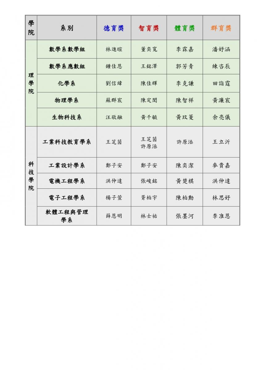 最新消息｜國立高雄師範大學數學系 NKNU MATH
