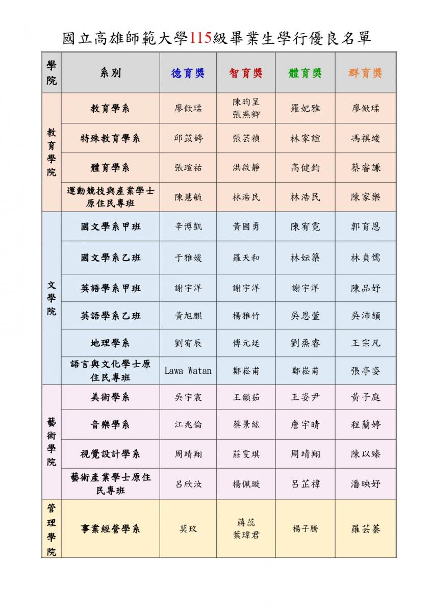 最新消息｜國立高雄師範大學數學系 NKNU MATH