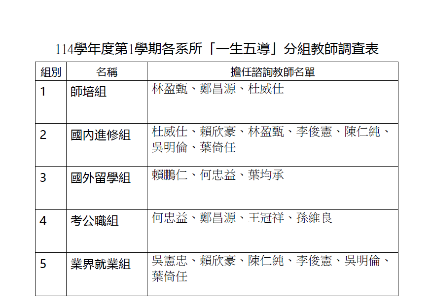 最新消息｜國立高雄師範大學數學系 NKNU MATH